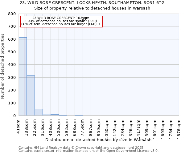 23, WILD ROSE CRESCENT, LOCKS HEATH, SOUTHAMPTON, SO31 6TG: Size of property relative to detached houses in Warsash