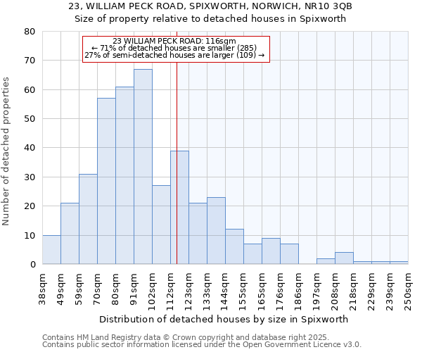 23, WILLIAM PECK ROAD, SPIXWORTH, NORWICH, NR10 3QB: Size of property relative to detached houses in Spixworth