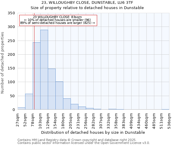 23, WILLOUGHBY CLOSE, DUNSTABLE, LU6 3TF: Size of property relative to detached houses in Dunstable