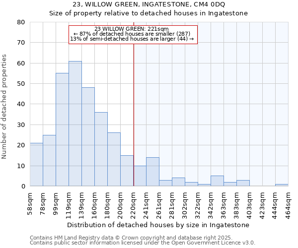 23, WILLOW GREEN, INGATESTONE, CM4 0DQ: Size of property relative to detached houses in Ingatestone