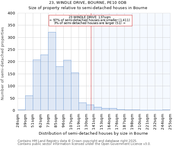 23, WINDLE DRIVE, BOURNE, PE10 0DB: Size of property relative to detached houses in Bourne