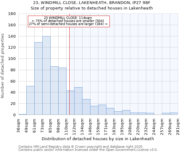 23, WINDMILL CLOSE, LAKENHEATH, BRANDON, IP27 9BF: Size of property relative to detached houses in Lakenheath