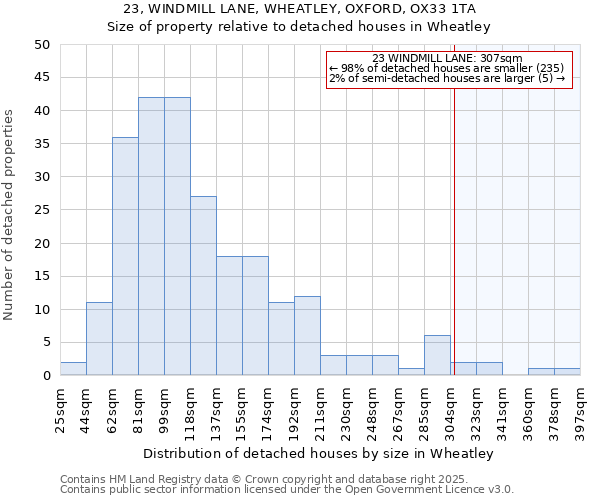 23, WINDMILL LANE, WHEATLEY, OXFORD, OX33 1TA: Size of property relative to detached houses in Wheatley