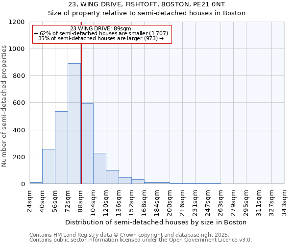 23, WING DRIVE, FISHTOFT, BOSTON, PE21 0NT: Size of property relative to detached houses in Boston