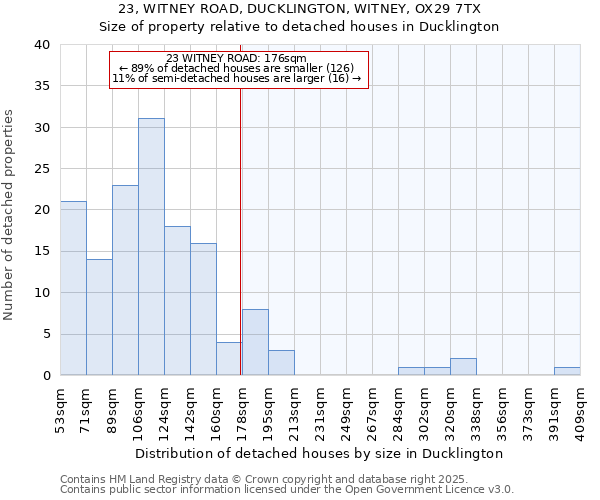 23, WITNEY ROAD, DUCKLINGTON, WITNEY, OX29 7TX: Size of property relative to detached houses in Ducklington