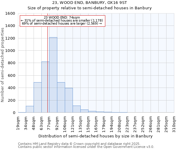 23, WOOD END, BANBURY, OX16 9ST: Size of property relative to detached houses in Banbury