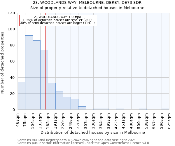 23, WOODLANDS WAY, MELBOURNE, DERBY, DE73 8DR: Size of property relative to detached houses in Melbourne