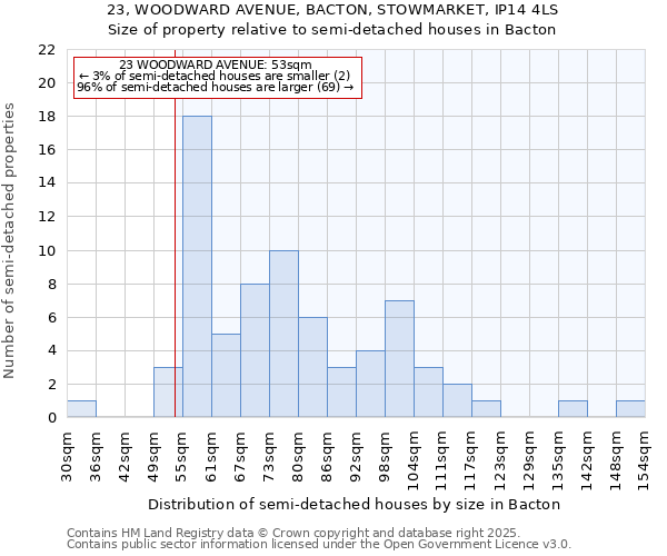 23, WOODWARD AVENUE, BACTON, STOWMARKET, IP14 4LS: Size of property relative to detached houses in Bacton