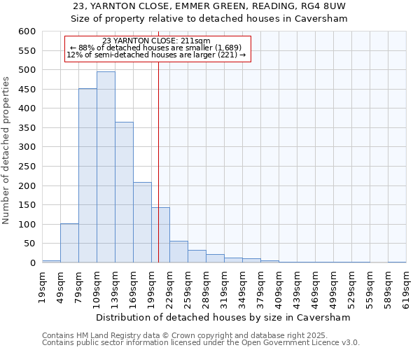 23, YARNTON CLOSE, EMMER GREEN, READING, RG4 8UW: Size of property relative to detached houses in Caversham