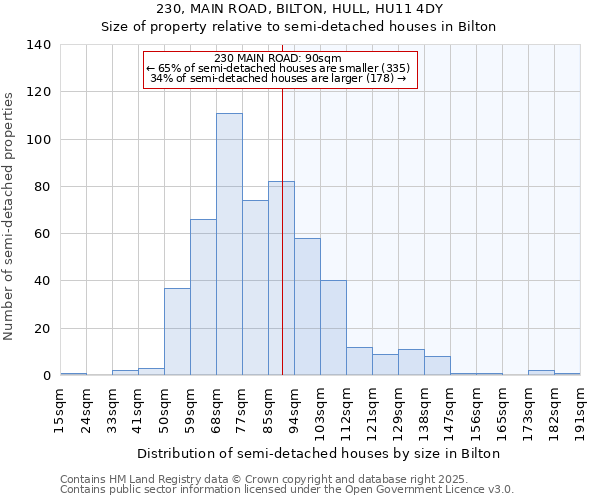 230, MAIN ROAD, BILTON, HULL, HU11 4DY: Size of property relative to detached houses in Bilton