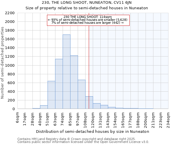 230, THE LONG SHOOT, NUNEATON, CV11 6JN: Size of property relative to detached houses in Nuneaton