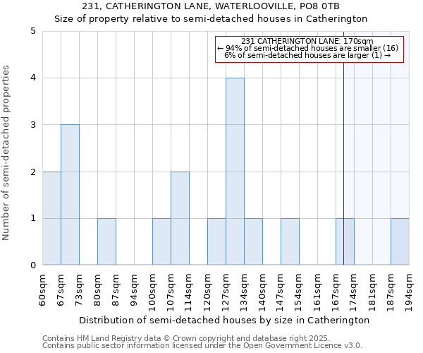 231, CATHERINGTON LANE, WATERLOOVILLE, PO8 0TB: Size of property relative to detached houses in Catherington