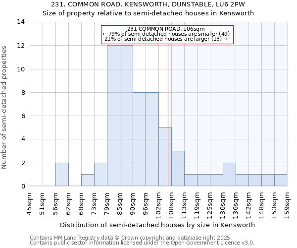 231, COMMON ROAD, KENSWORTH, DUNSTABLE, LU6 2PW: Size of property relative to detached houses in Kensworth