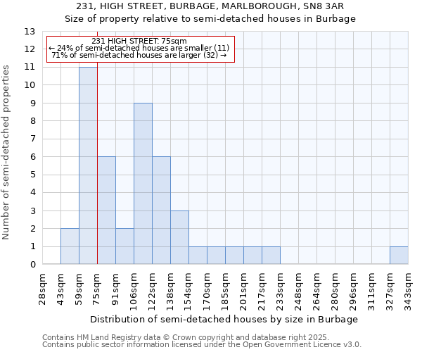 231, HIGH STREET, BURBAGE, MARLBOROUGH, SN8 3AR: Size of property relative to detached houses in Burbage