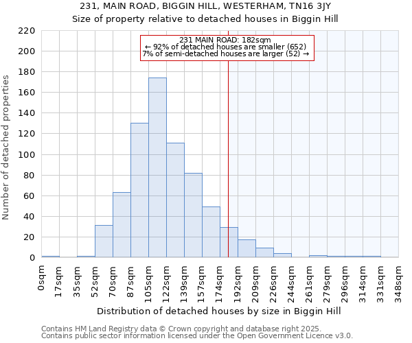 231, MAIN ROAD, BIGGIN HILL, WESTERHAM, TN16 3JY: Size of property relative to detached houses in Biggin Hill