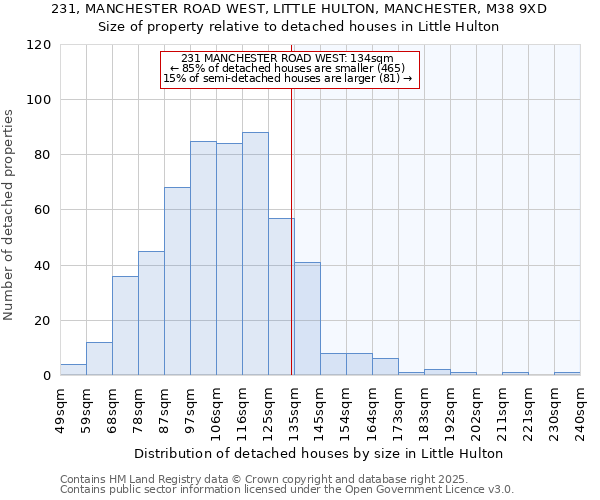 231, MANCHESTER ROAD WEST, LITTLE HULTON, MANCHESTER, M38 9XD: Size of property relative to detached houses in Little Hulton