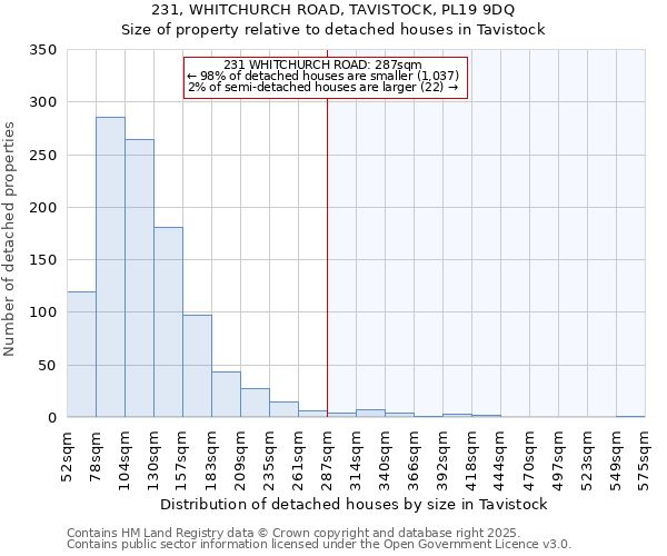 231, WHITCHURCH ROAD, TAVISTOCK, PL19 9DQ: Size of property relative to detached houses in Tavistock