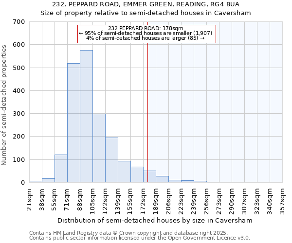 232, PEPPARD ROAD, EMMER GREEN, READING, RG4 8UA: Size of property relative to detached houses in Caversham