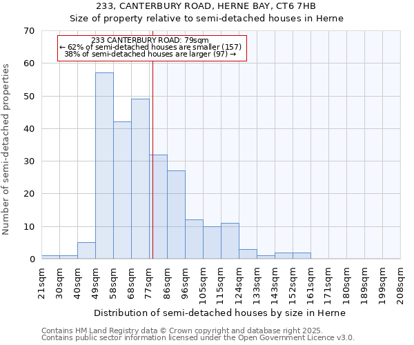 233, CANTERBURY ROAD, HERNE BAY, CT6 7HB: Size of property relative to detached houses in Herne