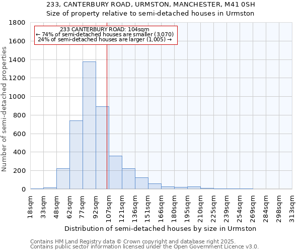 233, CANTERBURY ROAD, URMSTON, MANCHESTER, M41 0SH: Size of property relative to detached houses in Urmston