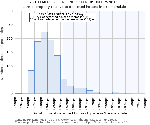 233, ELMERS GREEN LANE, SKELMERSDALE, WN8 6SJ: Size of property relative to detached houses in Skelmersdale