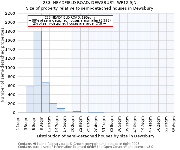 233, HEADFIELD ROAD, DEWSBURY, WF12 9JN: Size of property relative to detached houses in Dewsbury