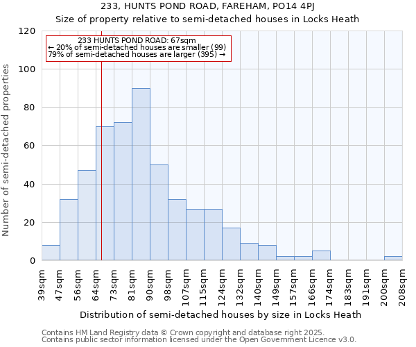 233, HUNTS POND ROAD, FAREHAM, PO14 4PJ: Size of property relative to detached houses in Locks Heath