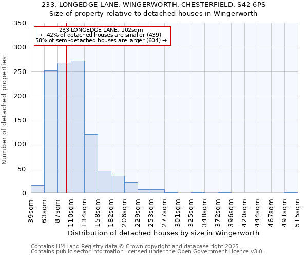 233, LONGEDGE LANE, WINGERWORTH, CHESTERFIELD, S42 6PS: Size of property relative to detached houses in Wingerworth