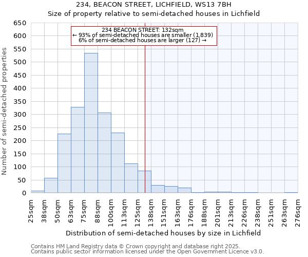 234, BEACON STREET, LICHFIELD, WS13 7BH: Size of property relative to detached houses in Lichfield