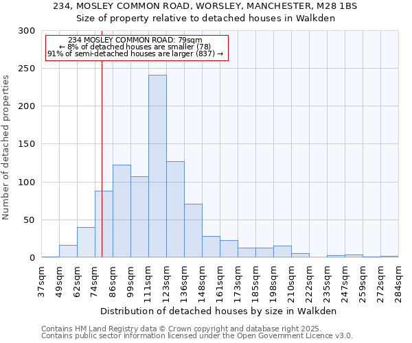 234, MOSLEY COMMON ROAD, WORSLEY, MANCHESTER, M28 1BS: Size of property relative to detached houses in Walkden