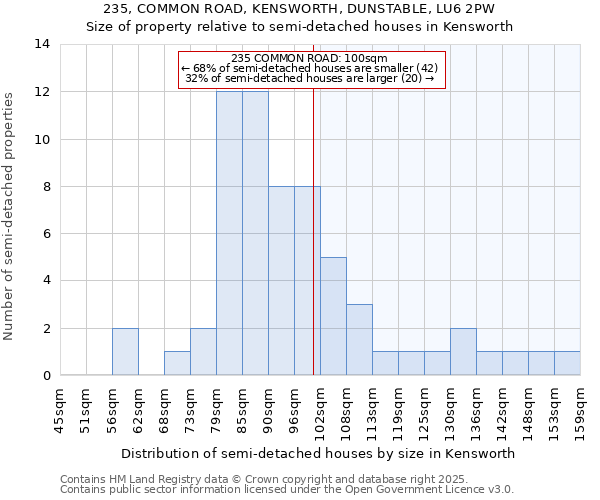 235, COMMON ROAD, KENSWORTH, DUNSTABLE, LU6 2PW: Size of property relative to detached houses in Kensworth