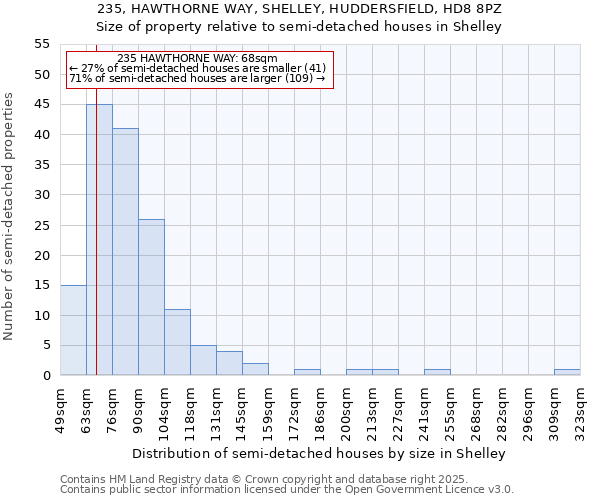 235, HAWTHORNE WAY, SHELLEY, HUDDERSFIELD, HD8 8PZ: Size of property relative to detached houses in Shelley