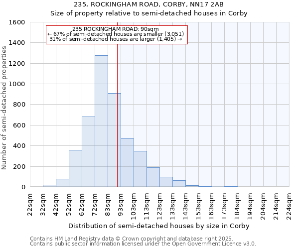 235, ROCKINGHAM ROAD, CORBY, NN17 2AB: Size of property relative to detached houses in Corby