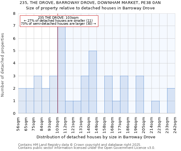 235, THE DROVE, BARROWAY DROVE, DOWNHAM MARKET, PE38 0AN: Size of property relative to detached houses in Barroway Drove