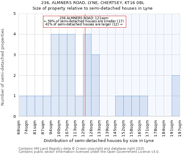 236, ALMNERS ROAD, LYNE, CHERTSEY, KT16 0BL: Size of property relative to detached houses in Lyne