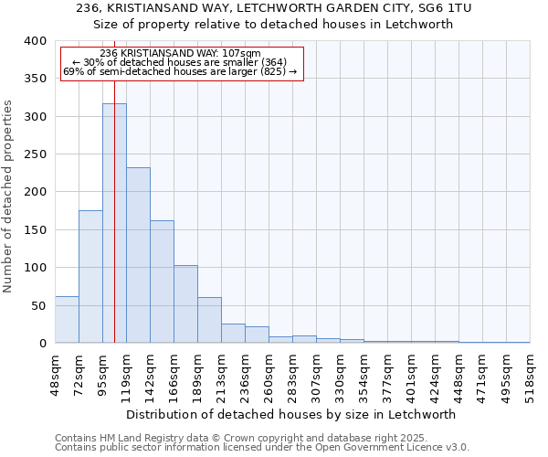 236, KRISTIANSAND WAY, LETCHWORTH GARDEN CITY, SG6 1TU: Size of property relative to detached houses in Letchworth