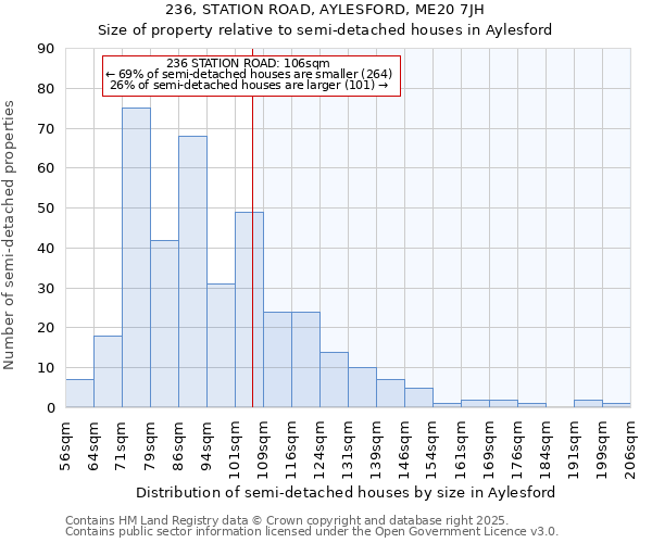 236, STATION ROAD, AYLESFORD, ME20 7JH: Size of property relative to detached houses in Aylesford