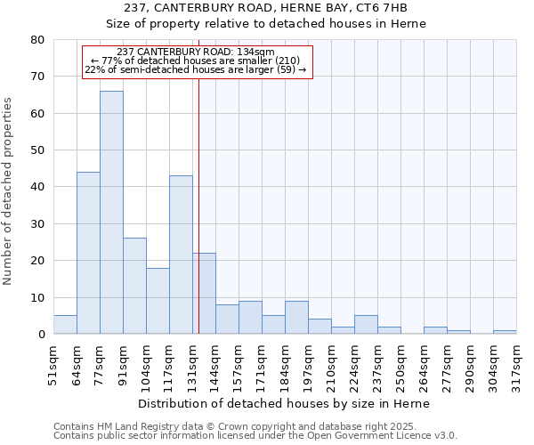 237, CANTERBURY ROAD, HERNE BAY, CT6 7HB: Size of property relative to detached houses in Herne