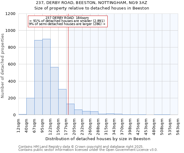 237, DERBY ROAD, BEESTON, NOTTINGHAM, NG9 3AZ: Size of property relative to detached houses in Beeston