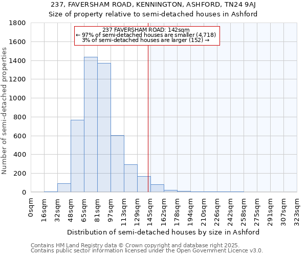 237, FAVERSHAM ROAD, KENNINGTON, ASHFORD, TN24 9AJ: Size of property relative to detached houses in Ashford