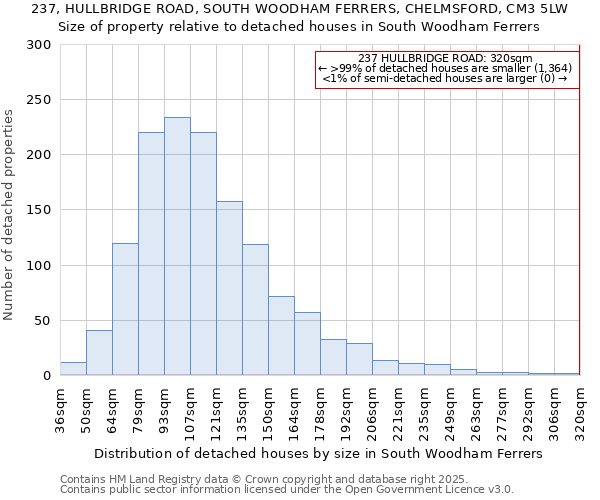 237, HULLBRIDGE ROAD, SOUTH WOODHAM FERRERS, CHELMSFORD, CM3 5LW: Size of property relative to detached houses in South Woodham Ferrers