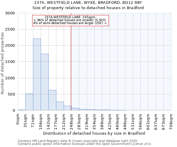 237A, WESTFIELD LANE, WYKE, BRADFORD, BD12 9BY: Size of property relative to detached houses in Bradford