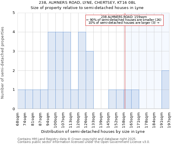 238, ALMNERS ROAD, LYNE, CHERTSEY, KT16 0BL: Size of property relative to detached houses in Lyne