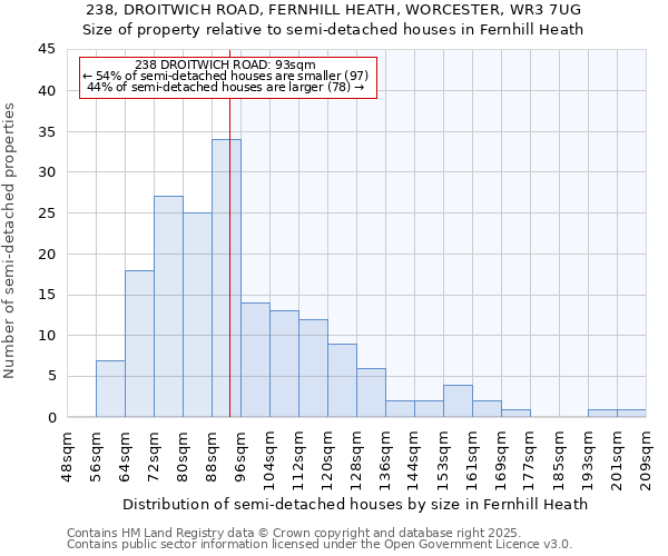 238, DROITWICH ROAD, FERNHILL HEATH, WORCESTER, WR3 7UG: Size of property relative to detached houses in Fernhill Heath