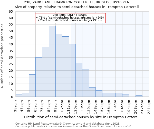 238, PARK LANE, FRAMPTON COTTERELL, BRISTOL, BS36 2EN: Size of property relative to detached houses in Frampton Cotterell