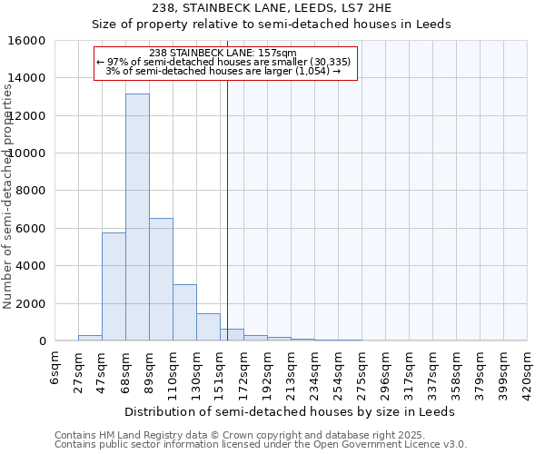 238, STAINBECK LANE, LEEDS, LS7 2HE: Size of property relative to detached houses in Leeds