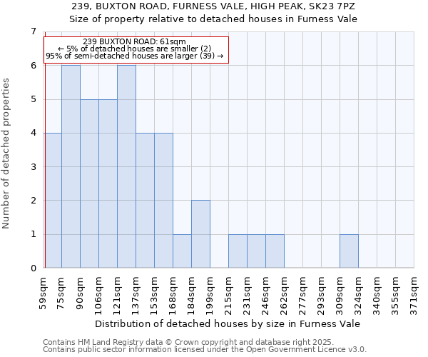 239, BUXTON ROAD, FURNESS VALE, HIGH PEAK, SK23 7PZ: Size of property relative to detached houses in Furness Vale