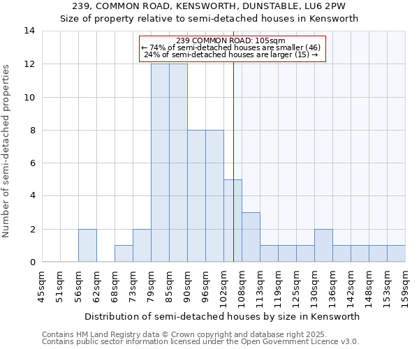 239, COMMON ROAD, KENSWORTH, DUNSTABLE, LU6 2PW: Size of property relative to detached houses in Kensworth