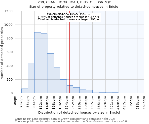 239, CRANBROOK ROAD, BRISTOL, BS6 7QY: Size of property relative to detached houses in Bristol