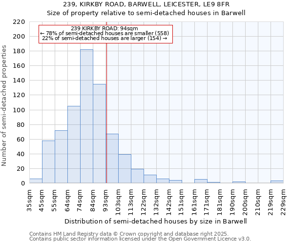 239, KIRKBY ROAD, BARWELL, LEICESTER, LE9 8FR: Size of property relative to detached houses in Barwell